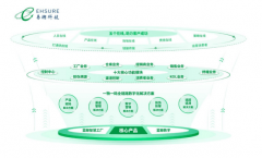 件产物实现“一物一码”或者“一物多码”身份